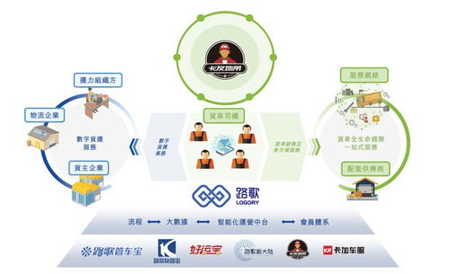 港股數(shù)字貨運(yùn)第一股通過(guò)上市聆訊 份額全國(guó)第二,毛利率僅6.3